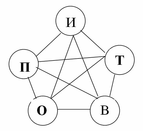 схема процесса возгорания энциклопедия судебной экспертизы